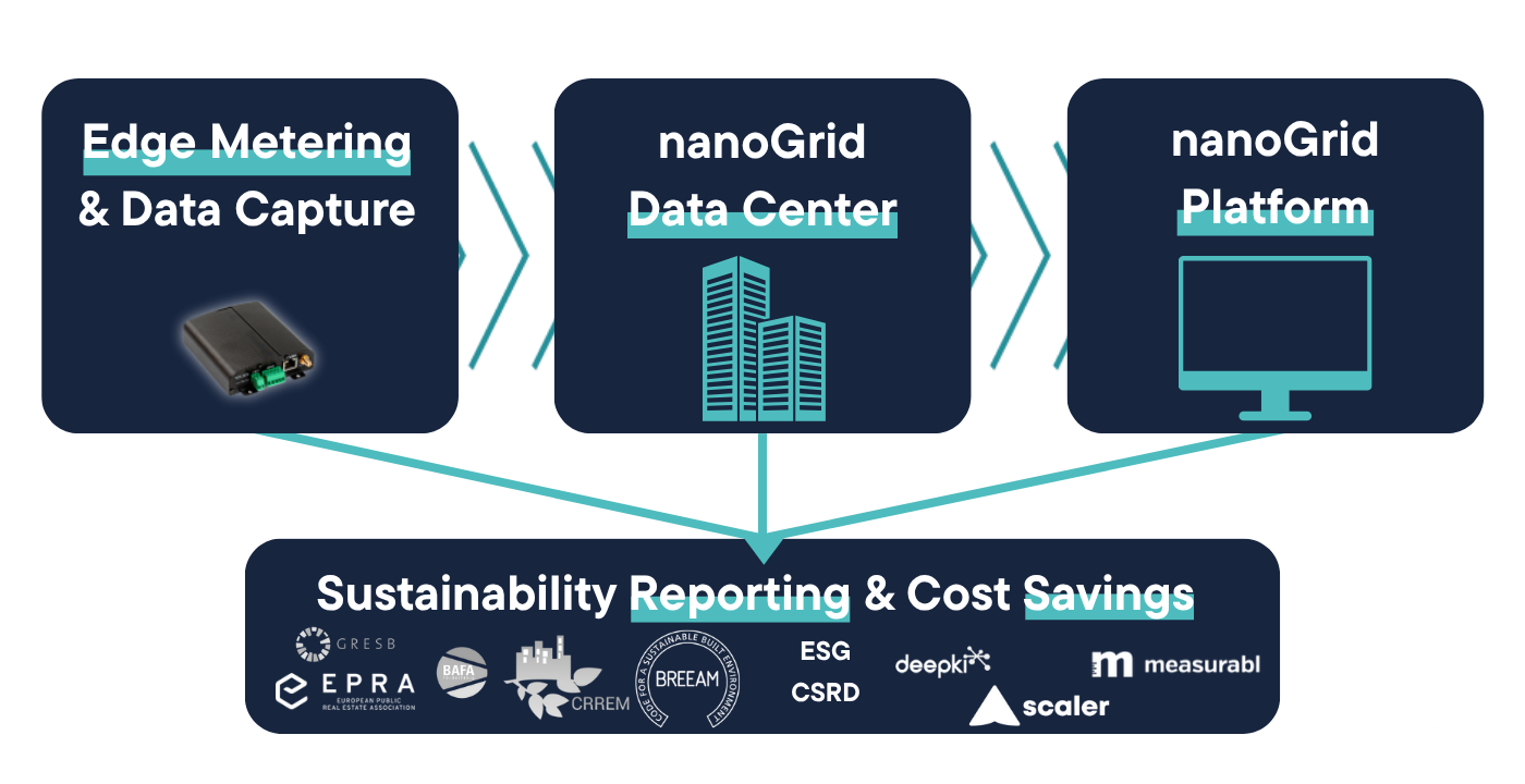 nanogrid energy data intelligence overview 
