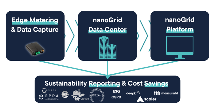 nanoGrid technology overview